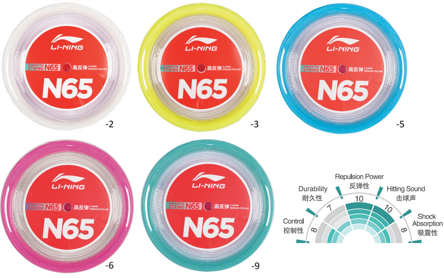 Badmintonsaite N65 - 200m-Rolle in verschiedenen Farben - AXJT039